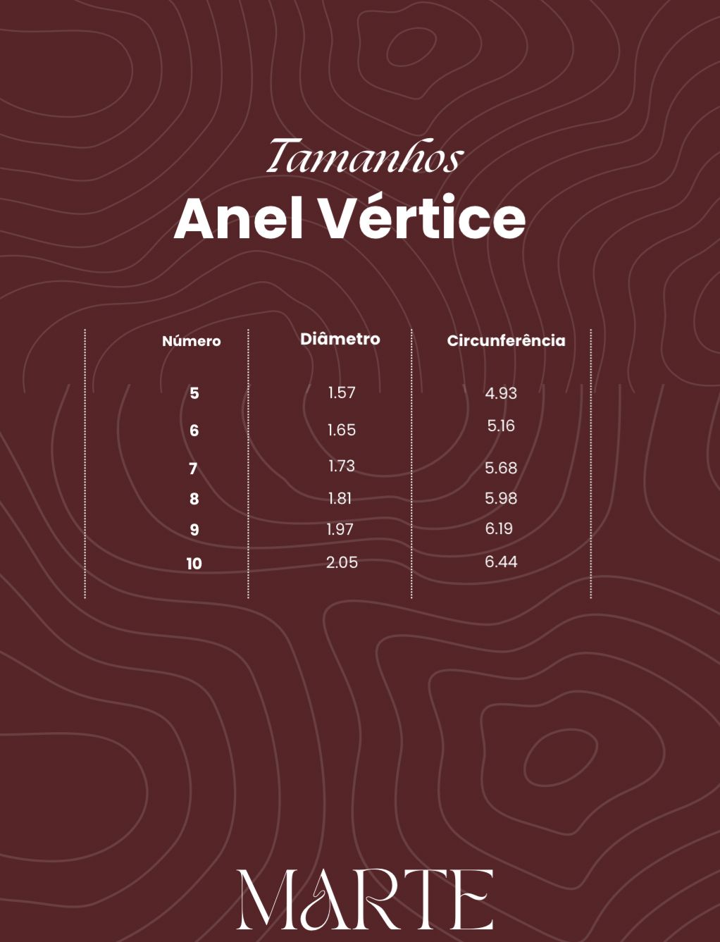 Anel Vértice